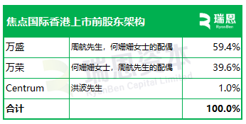 泉州师范校友企业焦点国际,递交IPO招股书,拟赴香港上市
