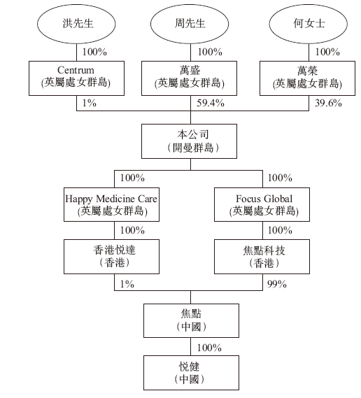 泉州师范校友企业焦点国际,递交IPO招股书,拟赴香港上市