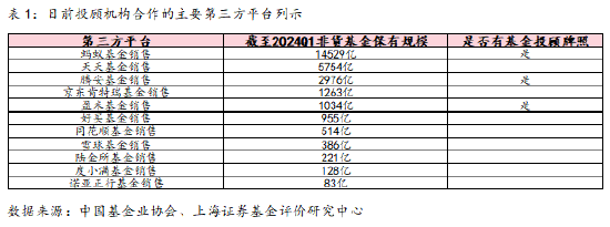 上海证券基金评价研究中心：信任为基、以民为本，拓展基金投顾服务新边界
