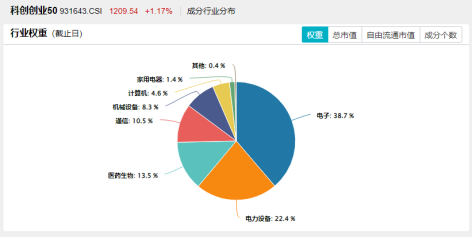 超百亿主力资金狂涌！AI算力大会召开+龙芯中科CPU发布！双创龙头ETF（588330）盘中涨超1.4%站上所有均线