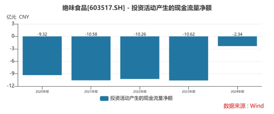 卤味寒意侵袭，绝味食品从万店神话到立案调查