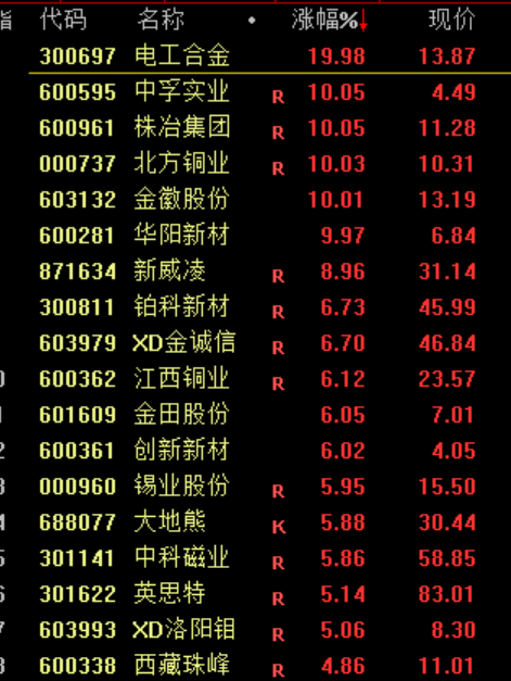 银行股突发暴跌!原因是什么?