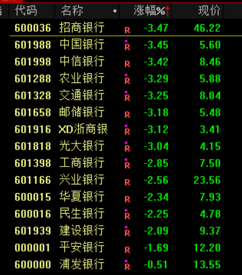 银行股突发暴跌!原因是什么?