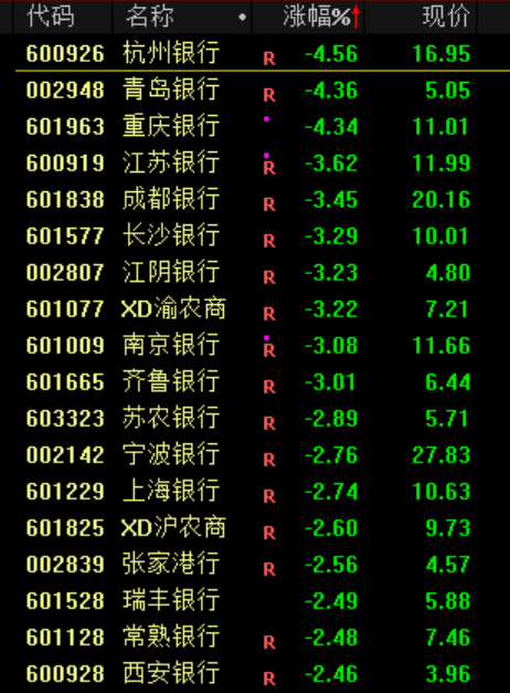 银行股突发暴跌!原因是什么?