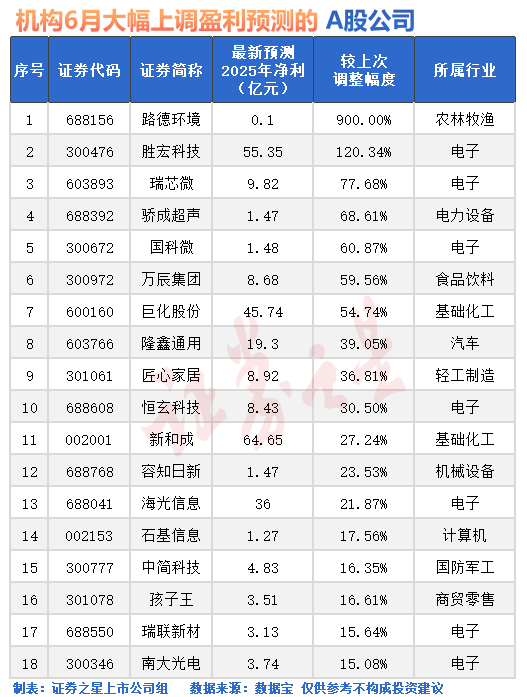 A股，技术性调整！发生了什么？