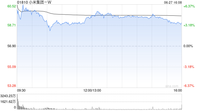 花旗：料小米集团-W股价对YU7订单表现反应正面 评级“买入” 目标价73港元