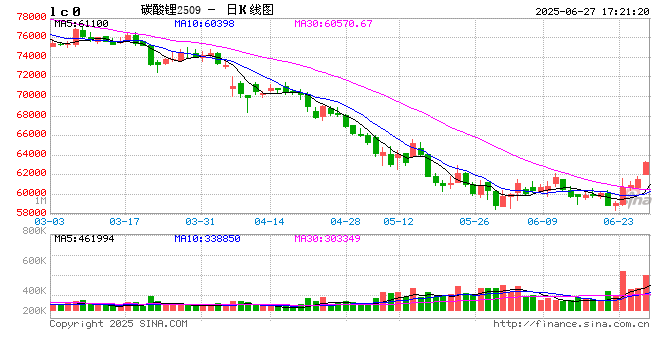 紫金天风碳酸锂半年报:克“给”复“锂”