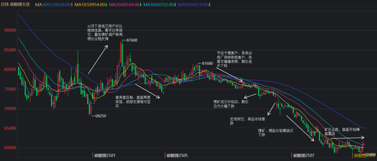 紫金天风碳酸锂半年报:克“给”复“锂”