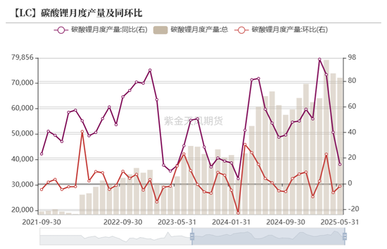 紫金天风碳酸锂半年报:克“给”复“锂”