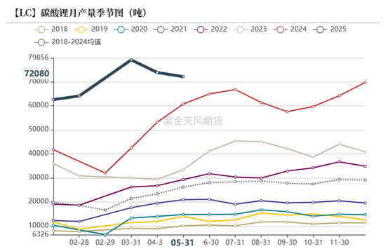 紫金天风碳酸锂半年报:克“给”复“锂”