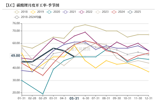 紫金天风碳酸锂半年报:克“给”复“锂”