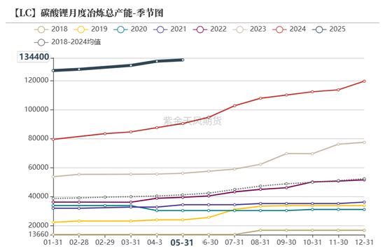 紫金天风碳酸锂半年报:克“给”复“锂”