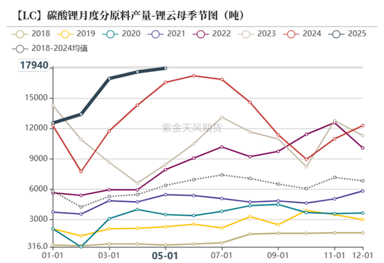 紫金天风碳酸锂半年报:克“给”复“锂”