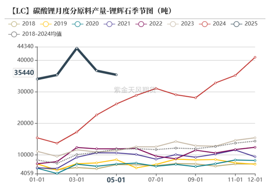 紫金天风碳酸锂半年报:克“给”复“锂”