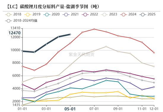 紫金天风碳酸锂半年报:克“给”复“锂”