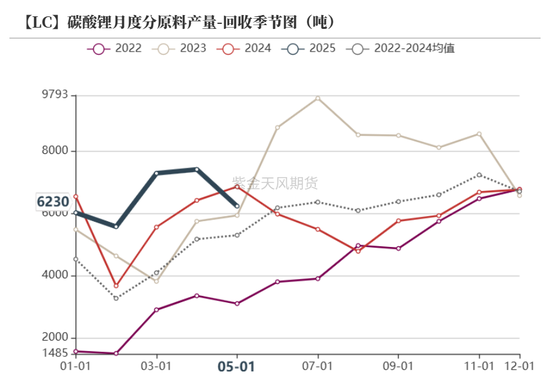 紫金天风碳酸锂半年报:克“给”复“锂”