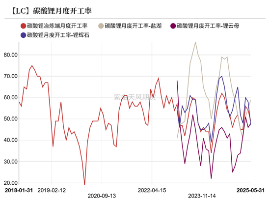 紫金天风碳酸锂半年报:克“给”复“锂”