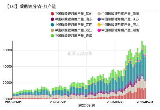 紫金天风碳酸锂半年报:克“给”复“锂”