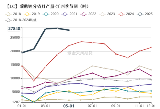 紫金天风碳酸锂半年报:克“给”复“锂”