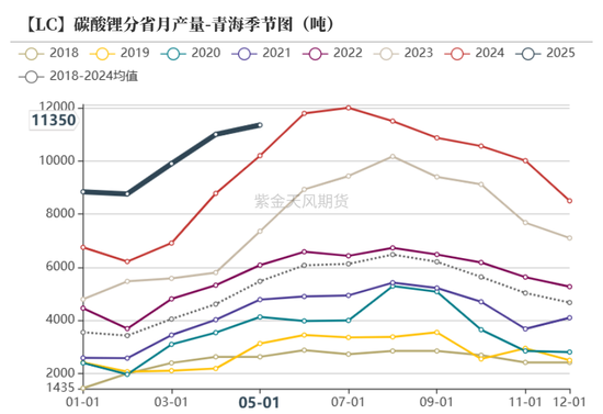 紫金天风碳酸锂半年报:克“给”复“锂”