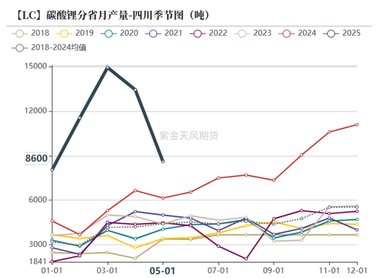 紫金天风碳酸锂半年报:克“给”复“锂”