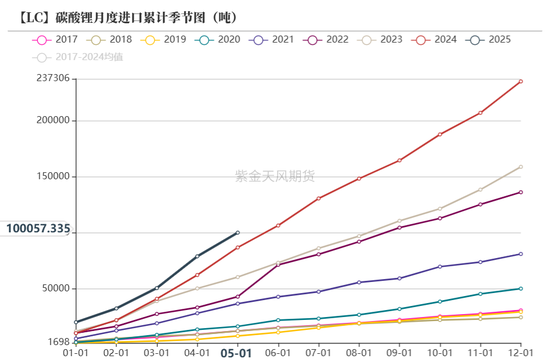 紫金天风碳酸锂半年报:克“给”复“锂”