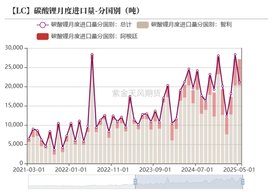 紫金天风碳酸锂半年报:克“给”复“锂”