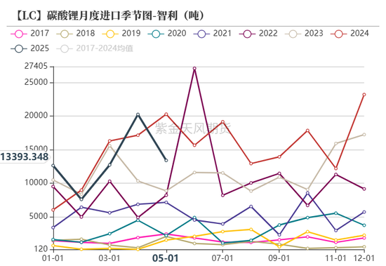 紫金天风碳酸锂半年报:克“给”复“锂”