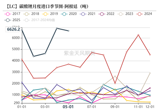 紫金天风碳酸锂半年报:克“给”复“锂”