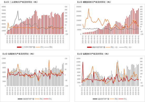 紫金天风碳酸锂半年报:克“给”复“锂”