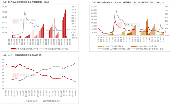 紫金天风碳酸锂半年报:克“给”复“锂”