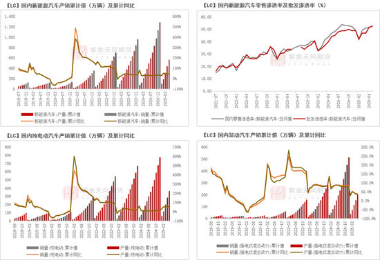 紫金天风碳酸锂半年报:克“给”复“锂”