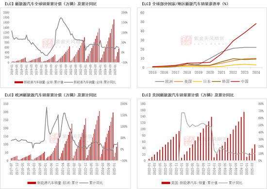 紫金天风碳酸锂半年报:克“给”复“锂”