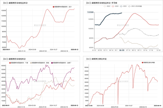 紫金天风碳酸锂半年报:克“给”复“锂”