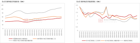 紫金天风碳酸锂半年报:克“给”复“锂”