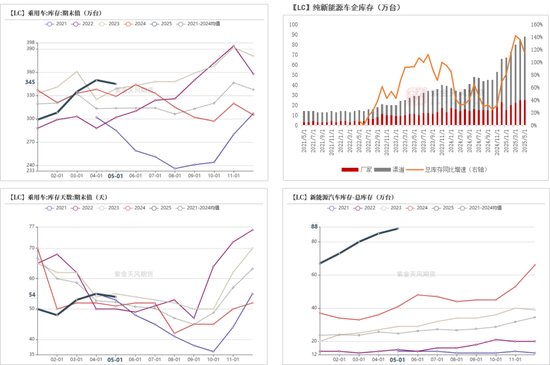 紫金天风碳酸锂半年报:克“给”复“锂”