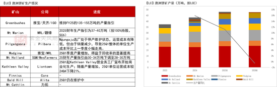 紫金天风碳酸锂半年报:克“给”复“锂”