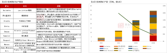 紫金天风碳酸锂半年报:克“给”复“锂”