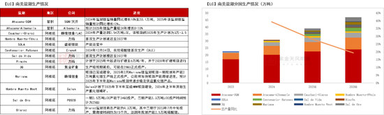 紫金天风碳酸锂半年报:克“给”复“锂”