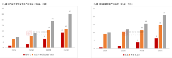 紫金天风碳酸锂半年报:克“给”复“锂”
