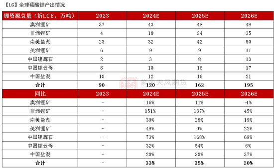 紫金天风碳酸锂半年报:克“给”复“锂”