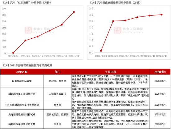 紫金天风碳酸锂半年报:克“给”复“锂”