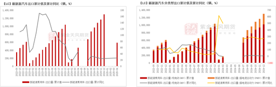 紫金天风碳酸锂半年报:克“给”复“锂”