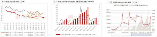紫金天风碳酸锂半年报:克“给”复“锂”