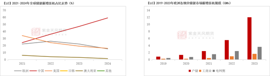 紫金天风碳酸锂半年报:克“给”复“锂”