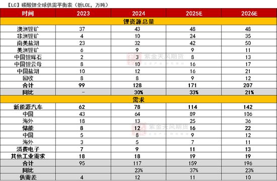 紫金天风碳酸锂半年报:克“给”复“锂”