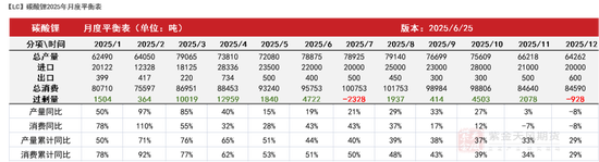 紫金天风碳酸锂半年报:克“给”复“锂”