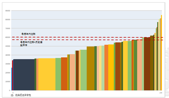 紫金天风碳酸锂半年报:克“给”复“锂”