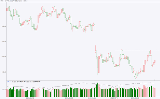 期市晨昏线6.25(晚):橡胶走到了关键临界点附近