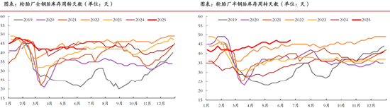 期市晨昏线6.25(晚):橡胶走到了关键临界点附近